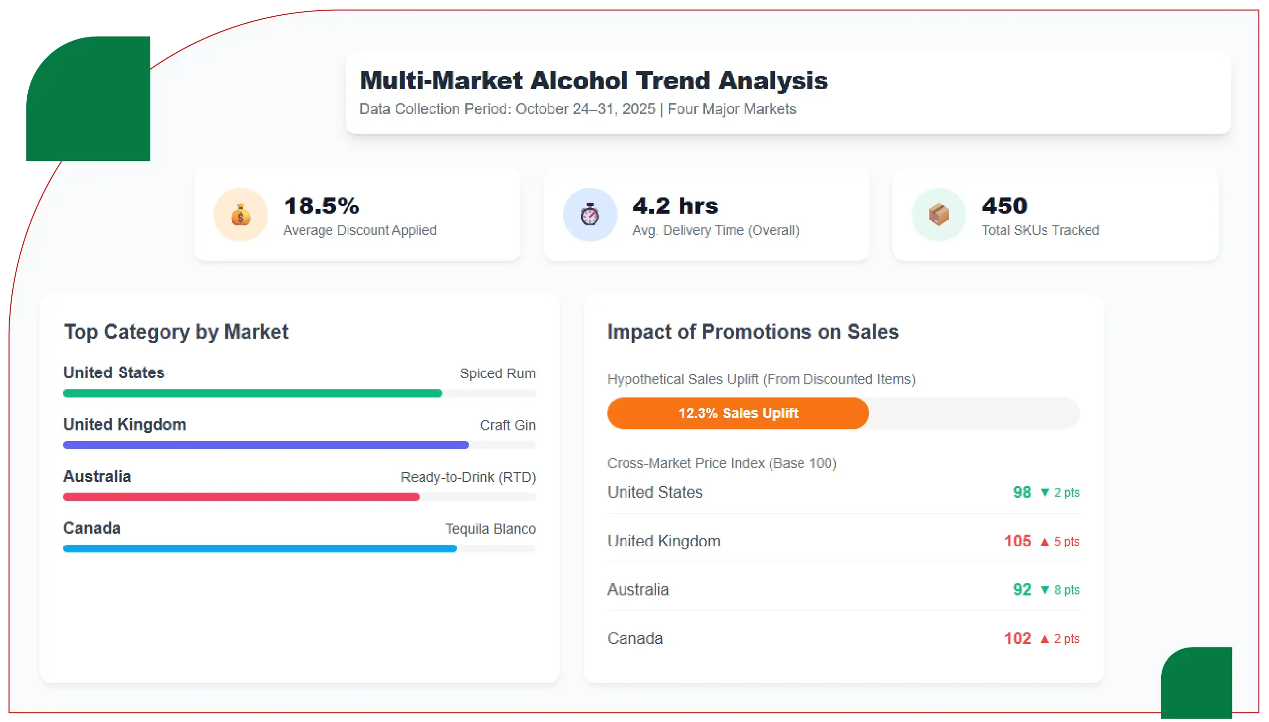 Research Objective and Methodology